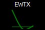 EWTX